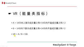 Homily Chart 常见指标学习 #11 VR #技术分析7