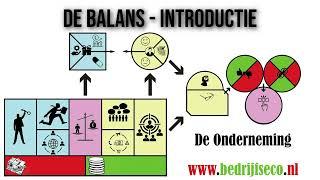 De Balans   Inroductie