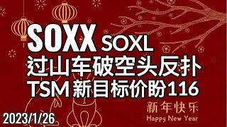 美股SOXX(费城半导体指数) 过山车但收阳孕育线 次日收高方解空头反扑