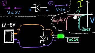 Zener diode voltage regulator | Class 12 (India) | Physics | Khan Academy