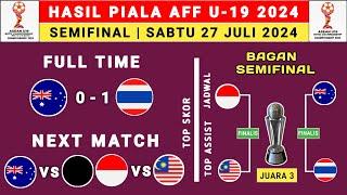 Hasil Piala AFF U19 2024 Hari ini - Australia vs Thailand - Bagan Semifinal AFF U19 2024 - AFF U19