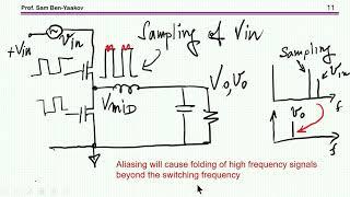 Frequency aliasing in analog controlled PWM converters: an intuitive explanation