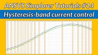 Hysteresis-band current control simulation in ANSYS Simplorer (Tutorial 14)