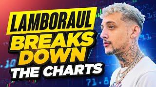 LamboRaul Million Dollar Trading Strategy LIVE | Chartaddicts Charity Stream Recap