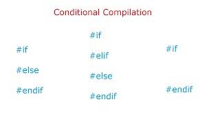 Conditional Compilation In C: #if #elif #else #endif