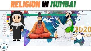 Religions in Mumbai (Bombay) (2020 ~ 2100)| Aamchi Mumbai | Mumbaikers | Datababu