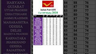 Indian Post GDS Cut Off 2024 #indianpostoffice