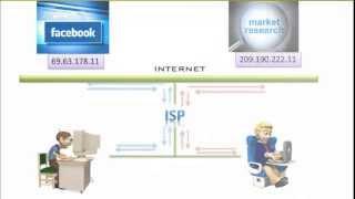 [ Internet Technology ] - Find Out How Internet Technology Actually Works