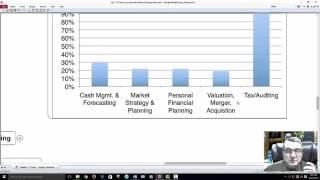 Dr George Mochocki Chapter 17 (11ed)Understanding basic Accounting with Mind Map