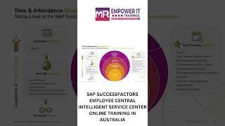 Sap SF Employee central intelligent service center Online training in Australia | SF Advanced EC UAE