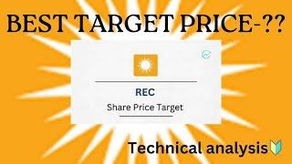 Best targetprice of REC Share and Technical Analysis.#REC #investing #sharemarket #shareanalysis