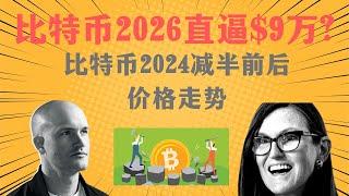 2024比特幣产量减半后对价格的影响