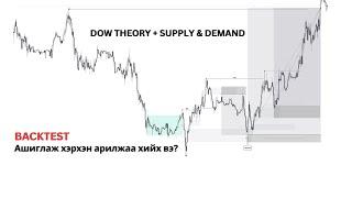 BACKTEST: DOW THEORY + S & D - АШИГЛАЖ ХЭРХЭН АРИЛЖАА ХИЙХ ВЭ?