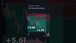 #fxdream #fxdreamtrading #keyvol #vol #hocforex #hoctrade #volume #hoctradeforex #hoctradecoin