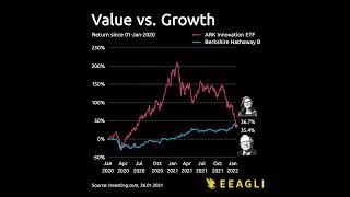 Value vs Growth Investing i.e. Warren Buffett versus Cathie Wood