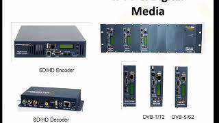 Mediastar Digital Media Distribution