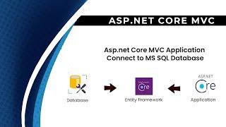 How to Connect Asp.net Core MVC with SQL Server using Entity Framework | Tutorial 1