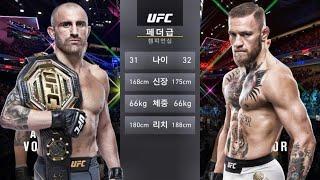 UFC Alexander Volkanovski vs Conor Mcgregor|UFC featherweight title fight after Korean Zombie defeat