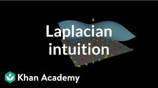 Laplacian intuition