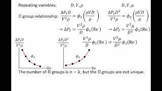 Fluid Mechanics: Topic 13.2 - Method of Repeating Variables