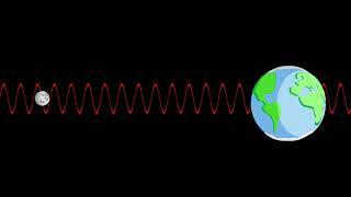 The Electromagnetic Spectrum - Advanced (German Screentext)