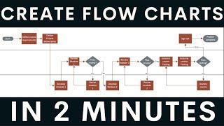 Flowchart Preparation through Visio | Business Analyst Training | Vijay S Shukla