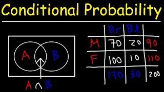 Conditional Probability With Venn Diagrams & Contingency Tables