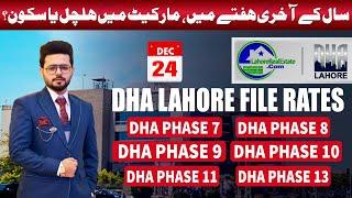 DHA Lahore File Rates & Weekly Market Breakdown | Recommendations & Strategic Forecast for 2025