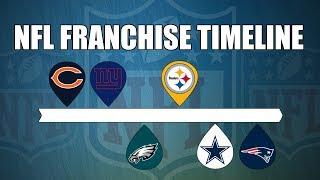 Complete NFL Franchise History Timeline (NFL Teams)