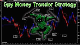 Live Trading ES The Ninja Suite Way