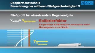 NIVUS Durchflussmesstechnik Ultraschall-Kreuzkorrelation in HD