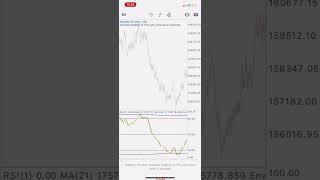  Volatility 75 and Crash 500 Forex Trading Strategy 2024 