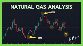 Natural Gas (NG) Technical Analysis (EASY MODE)