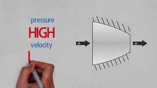 STEADY FLOW ENGINEERING DEVICE - NOZZLE