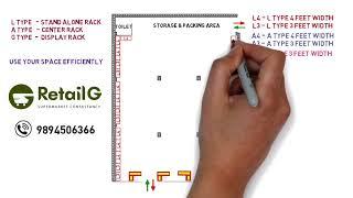 Supermarket layout planning for 2000 Sq ft | Racks setup | Store design | Supermarket Planogram