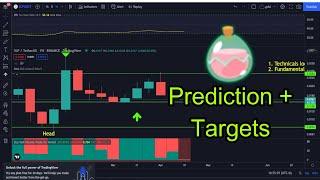 #slp [SLP | NEWS | TA] Smooth love potion - SLP Price Prediction, news and Technical Analysis!