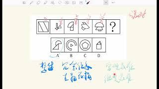 从一道行测图形推理题谈宏观思维和微观思维