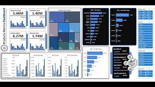 Build a Product Sales Metrics Dashboard in Excel - Step-by-Step Guide