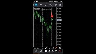 AUDCHF Multi-Timeframe analysis for 9/04/2021 by Topnotch fx1