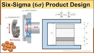 Design for Six-Sigma | Six-Sigma Product Design | Tolerance Analysis | Product Development