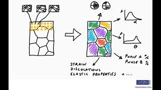 Learn about EBSD 3: What is orientation mapping?