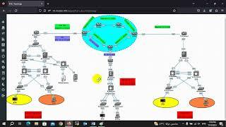 02 - Network Design, neTTech.