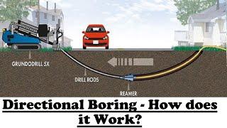 Directional Boring I Trenchless Technology I Horizontal Directional Drilling