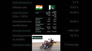 India vs Pakistan Comparison #shortsvideo #shorts