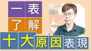 【收藏版】只記關鍵點！一次釐清日語10大原因表現！｜日檢|JLPT|N5N4N3N2N1|日文|Akira老師