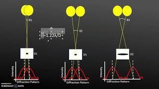 Rayleigh Criterion