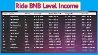 #Ride BNB Level income in tamil