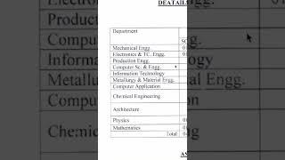 Bumpe Vacancy!75+Permanent  Assistant Professor Recruitment from Govt University #lecturer #govjob