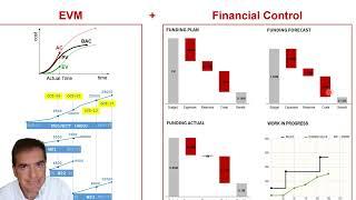 control integrado del coste del proyecto