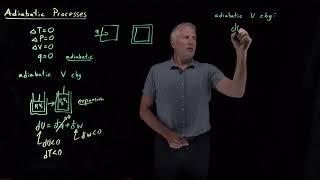 Adiabatic Processes